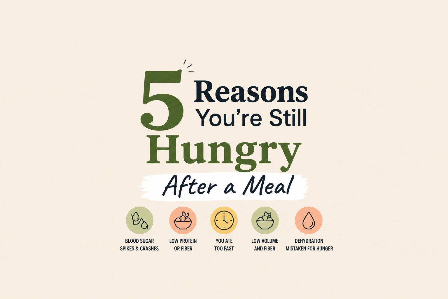Blog feature image titled '5 Reasons You're Still Hungry After a Meal,' highlighting common causes of persistent hunger including blood sugar spikes and crashes, low protein intake, eating too fast, low fiber consumption, and dehydration, with nutrition and healthy eating concepts for appetite control and weight management.